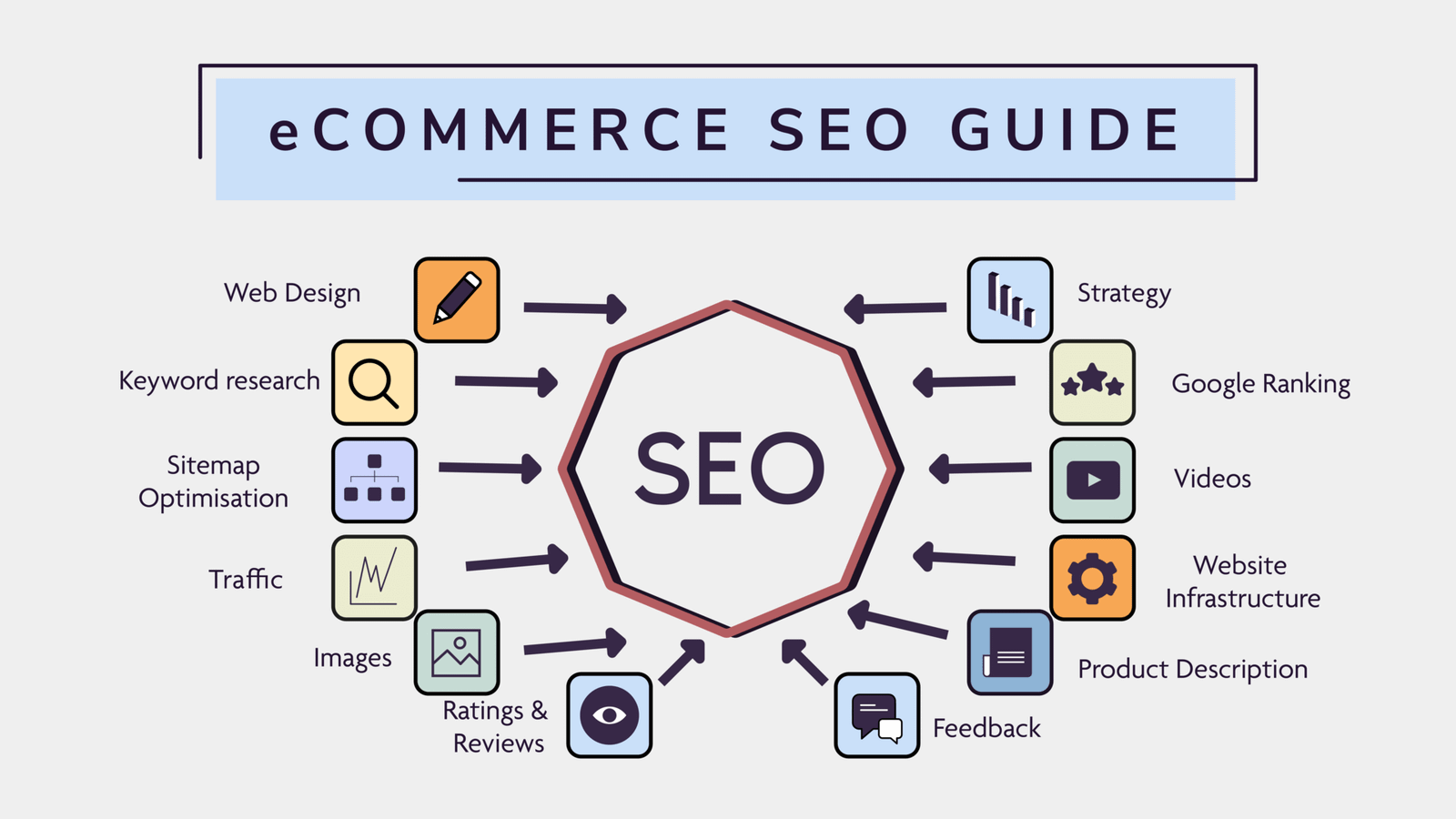 SEO For Ecommerce Websites